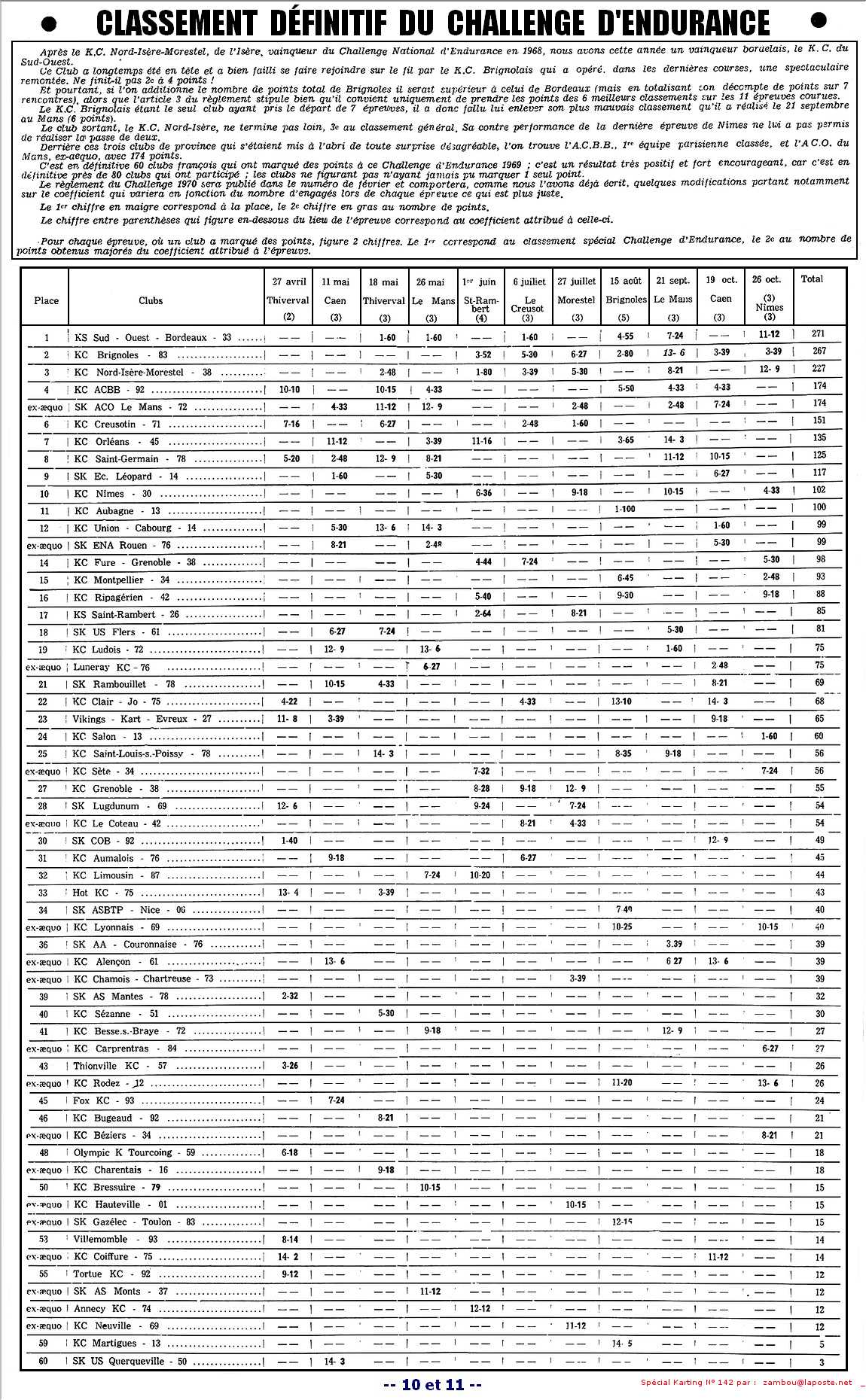 Kart1969 SPK142 p10&11