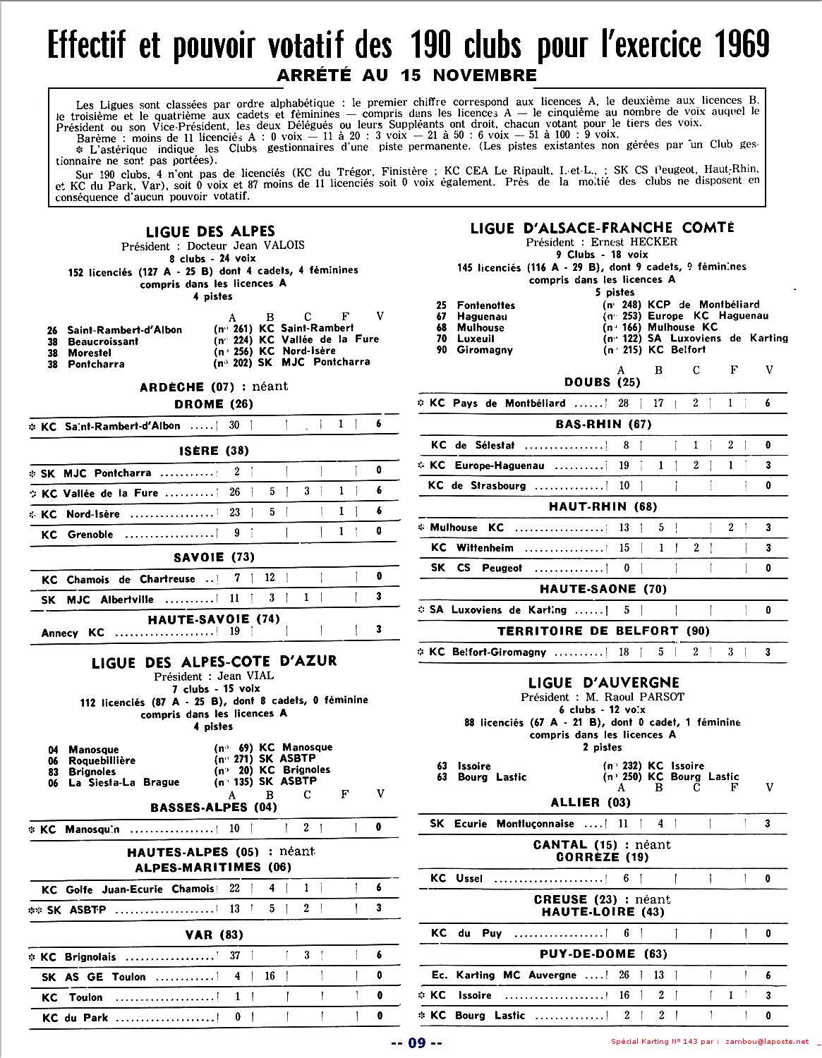 Kart1969 SPK143 p09
