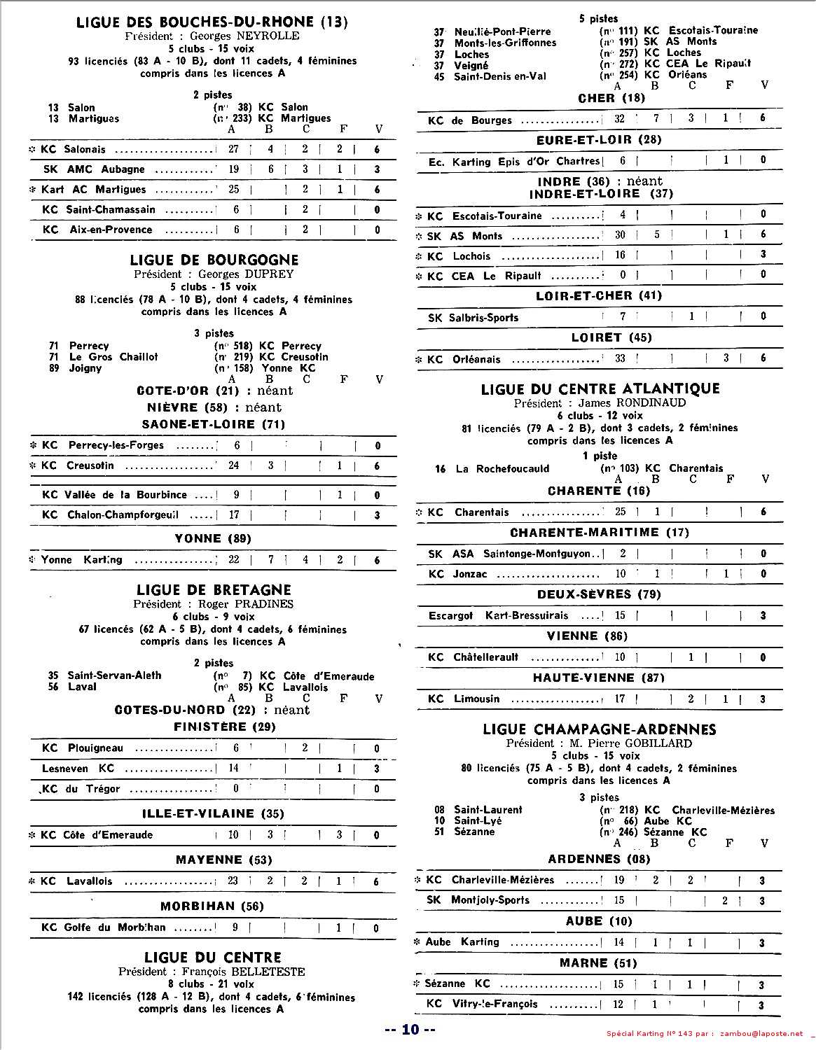 Kart1969 SPK143 p10