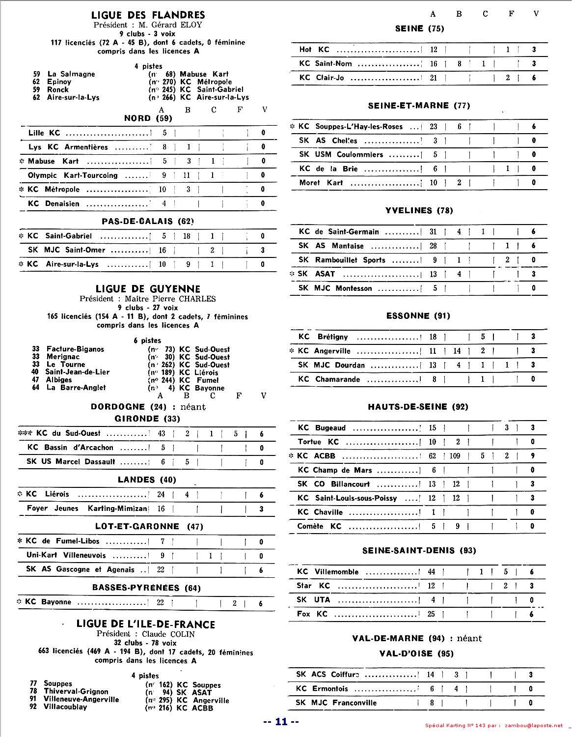Kart1969 SPK143 p11