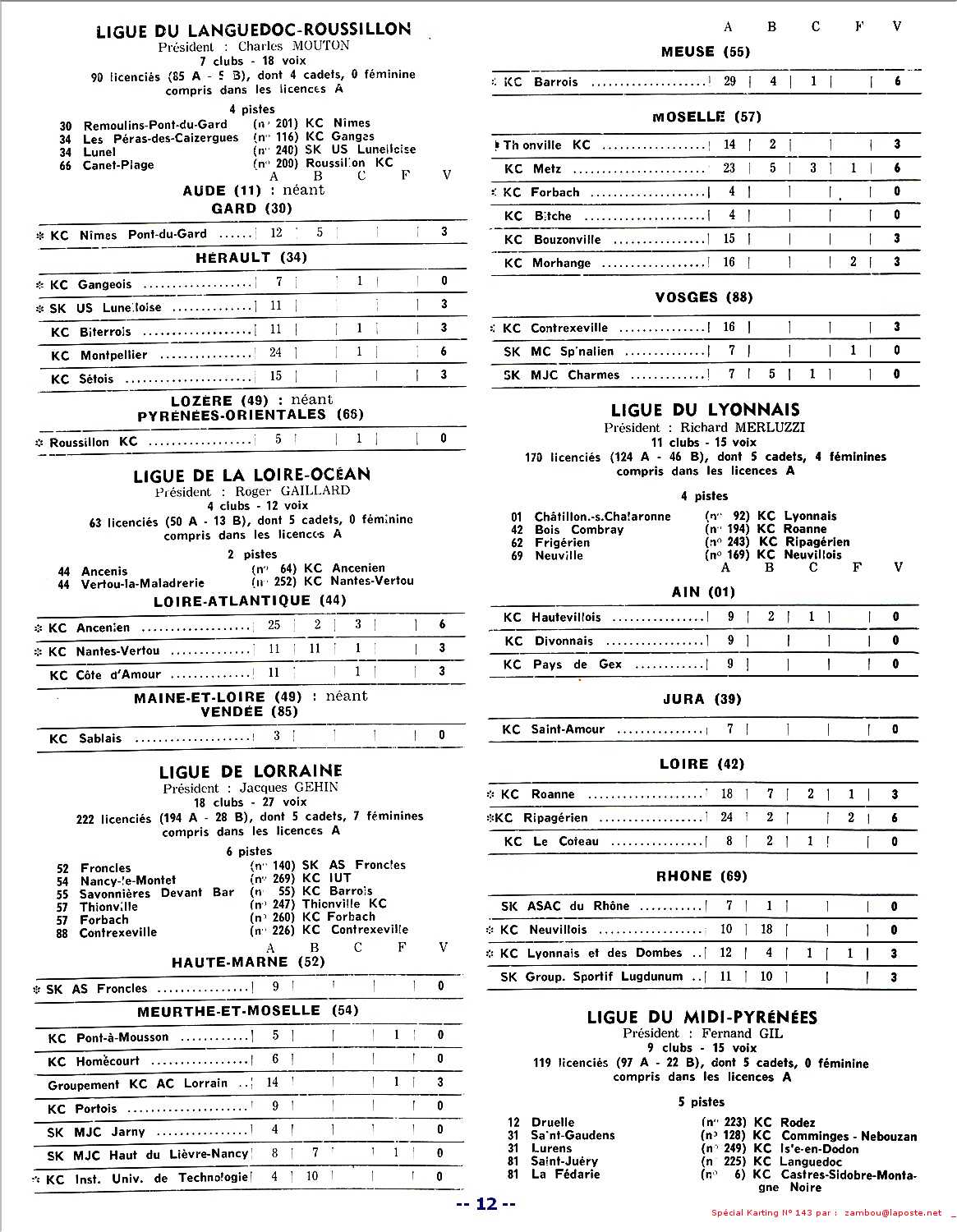 Kart1969 SPK143 p12