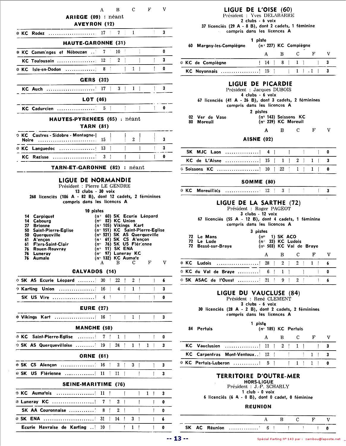 Kart1969 SPK143 p13