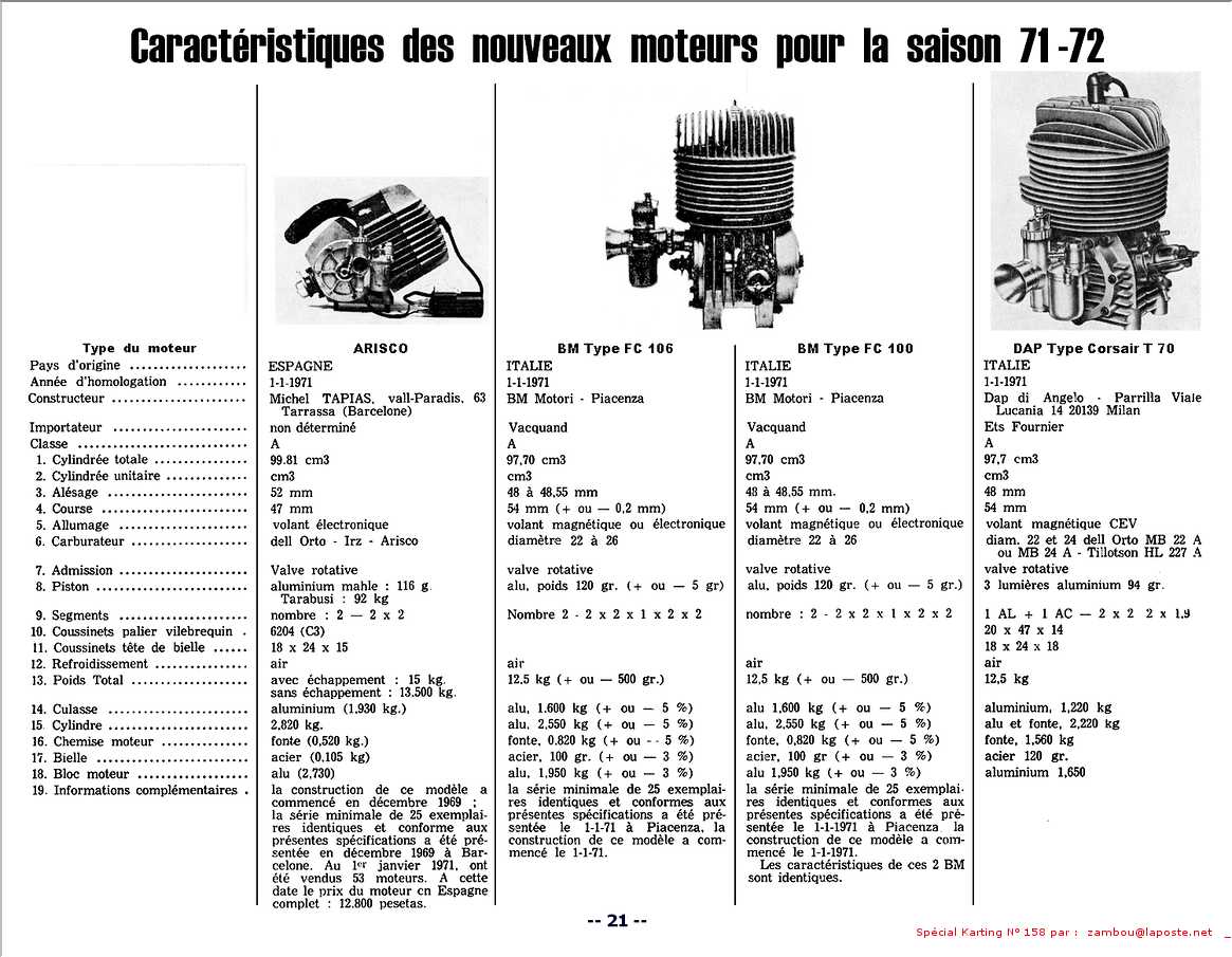 kart1971 spk158p21