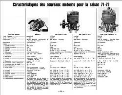 15 mars 1958  Page : 19