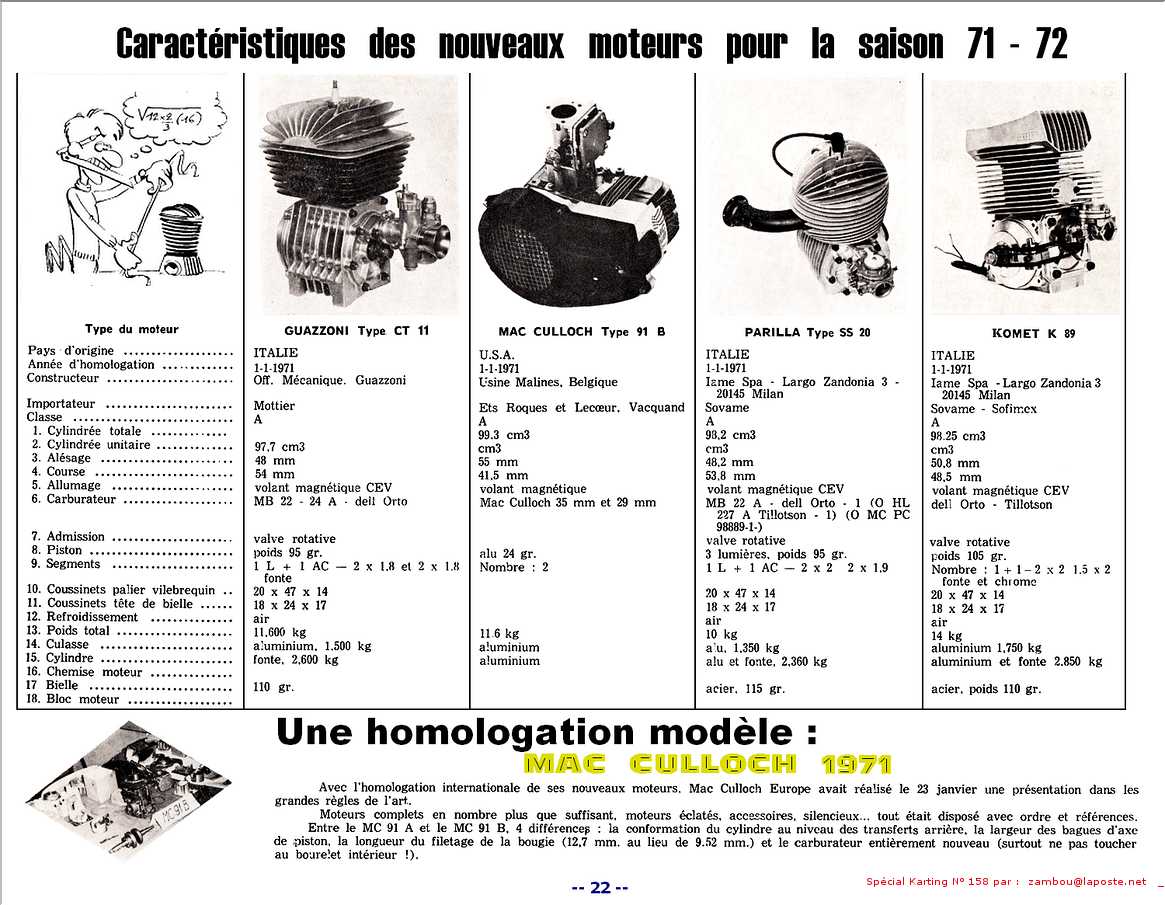 kart1971 spk158p22