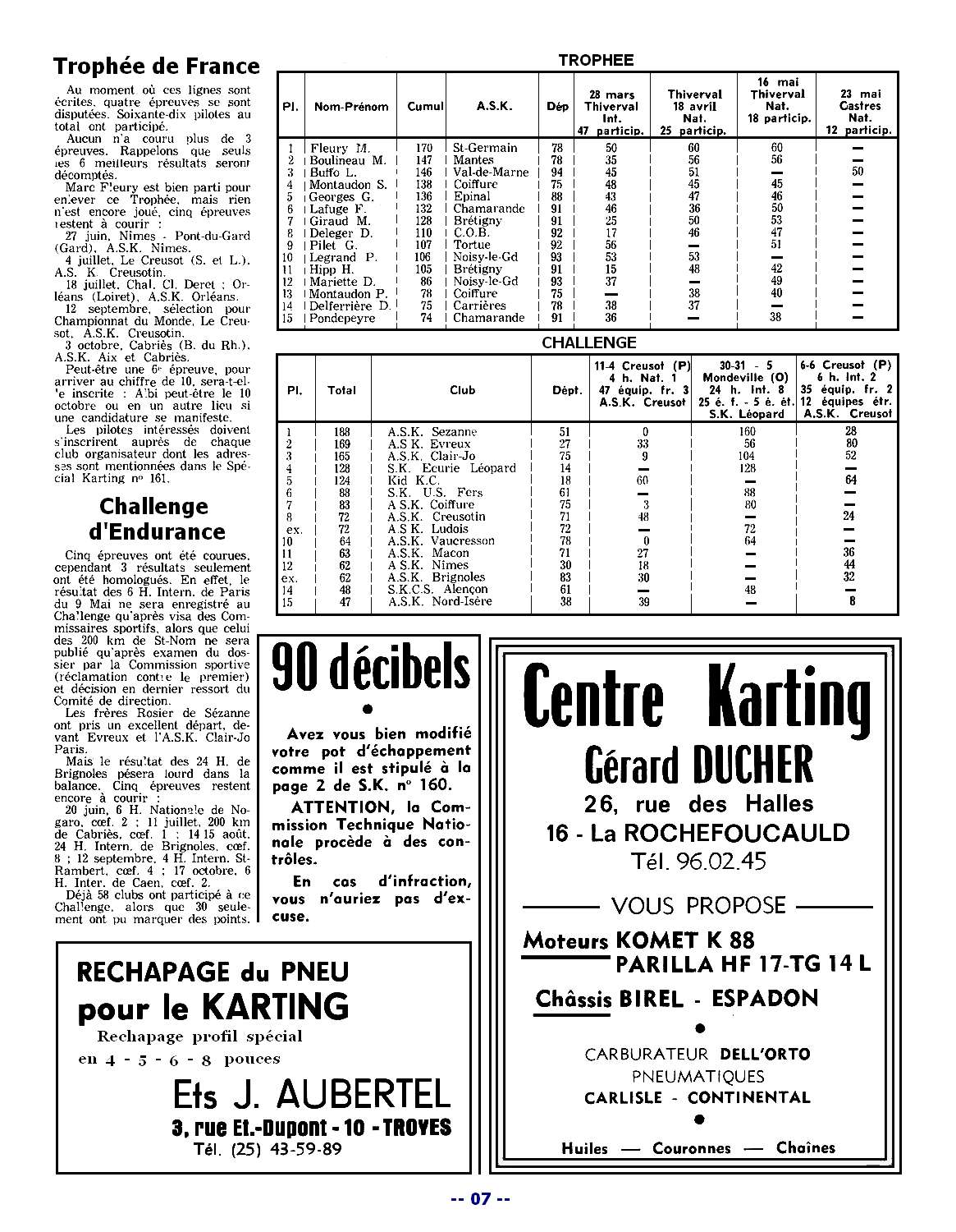 Kart1971 SPK162 p07