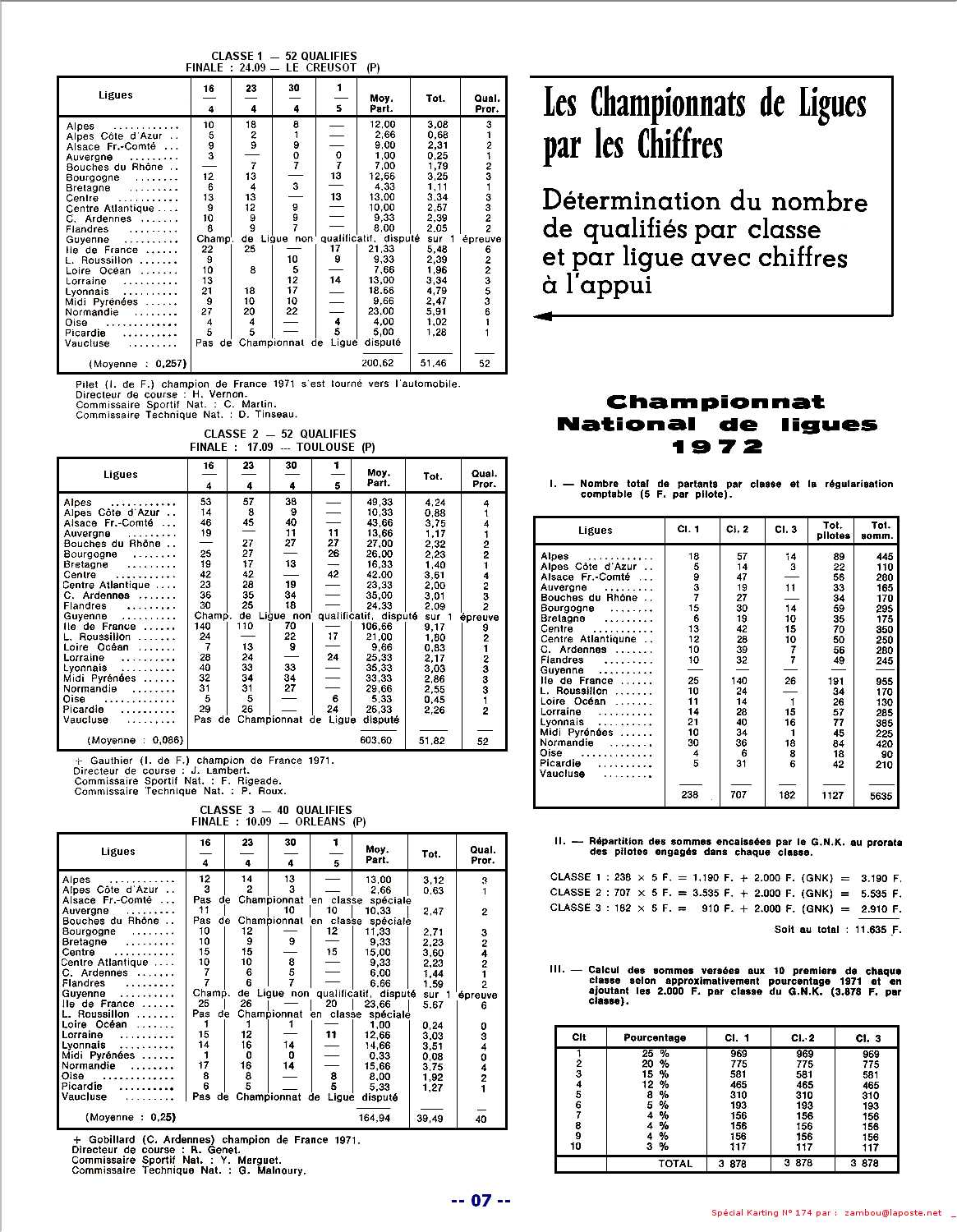 Kart1972 SPK174 p07