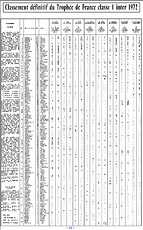 15 janvier 1973 page:12