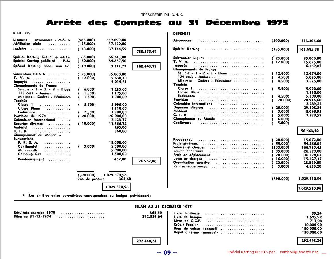 Kart1976SPK215p09