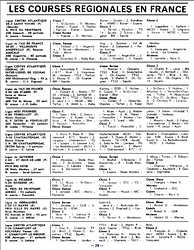 N221 de septembre 1976 page : 29