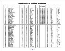 N222 d'octobre 1976 page:12