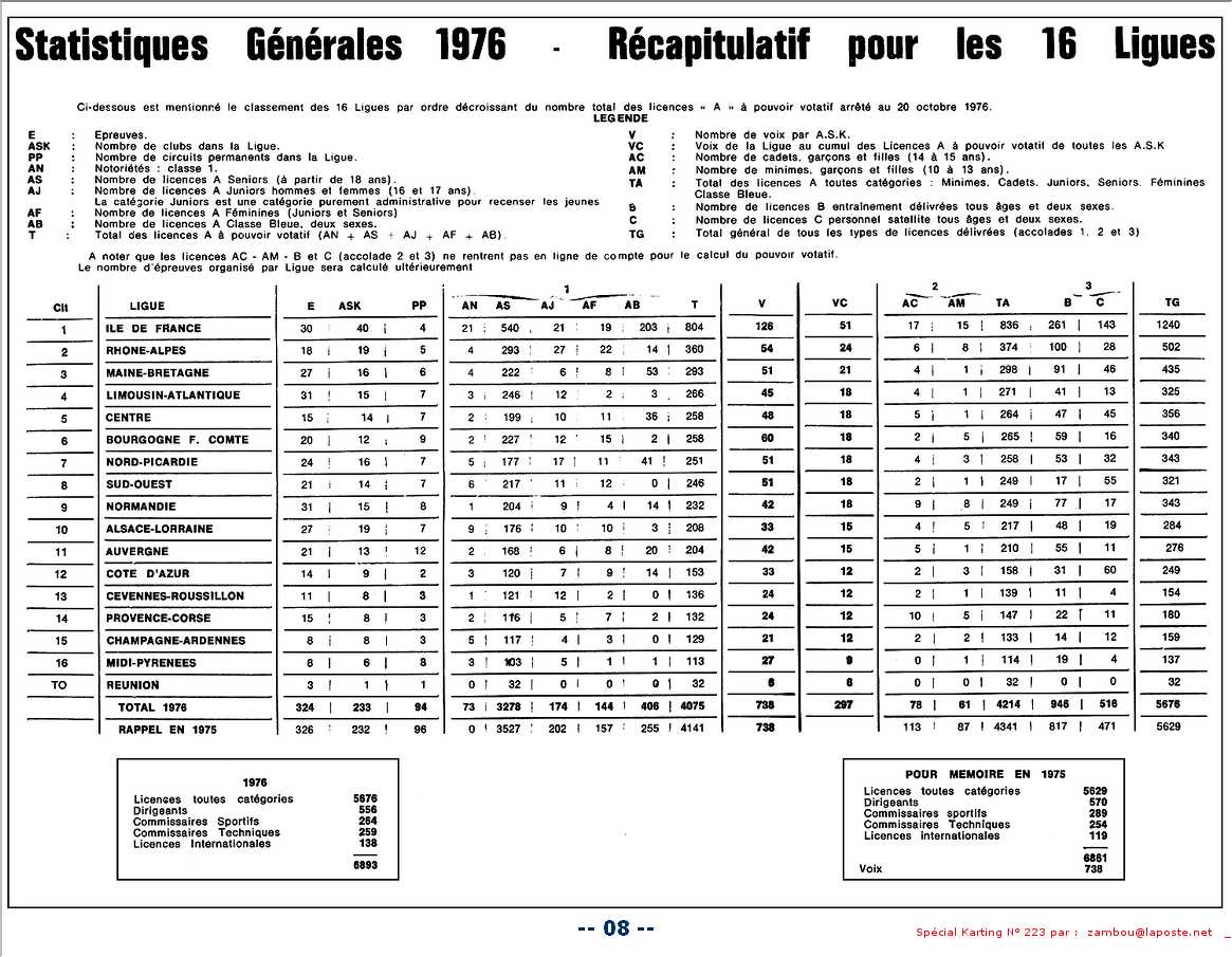 Kart1976SPK223p08