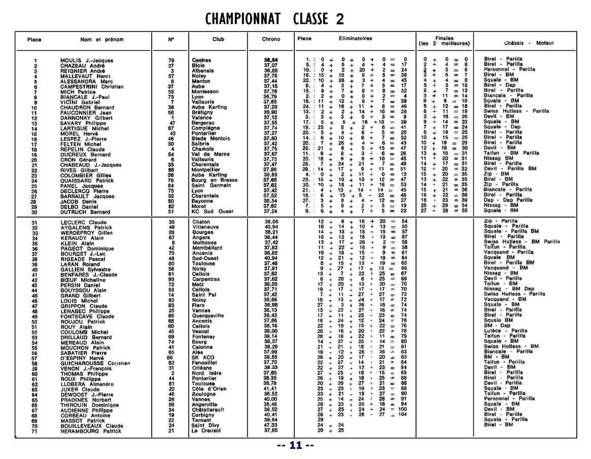 Kart1976SPK223p11