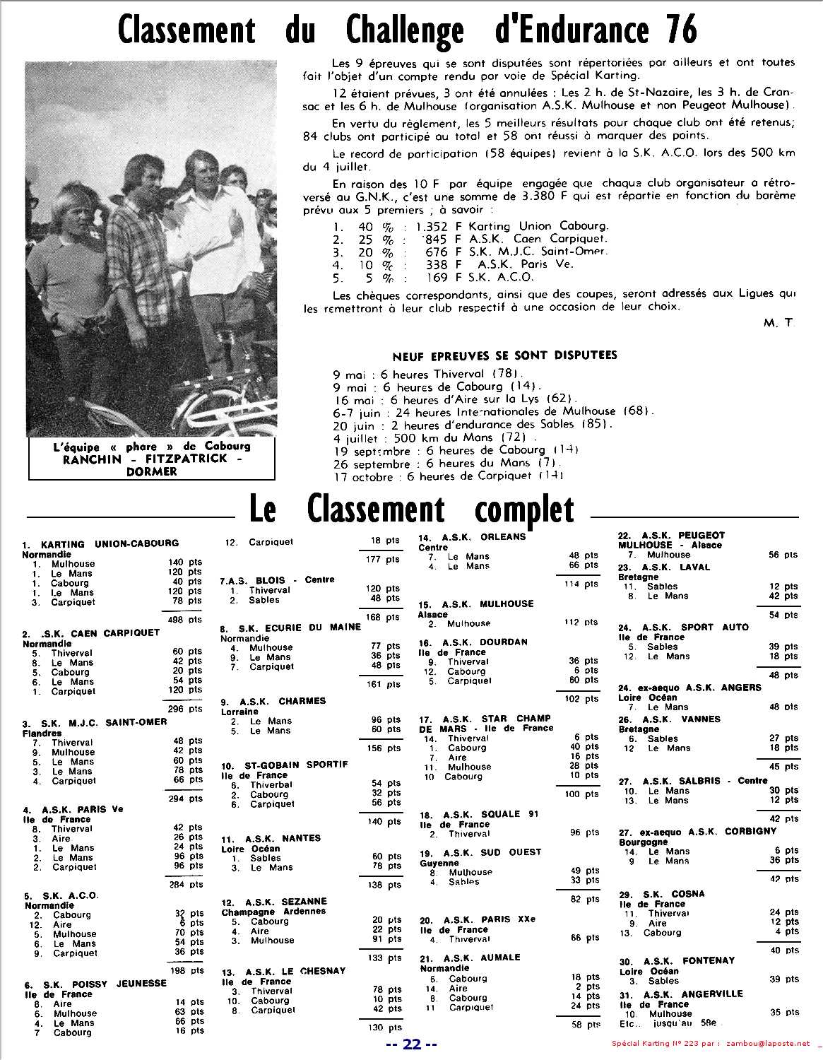 Kart1976SPK223p22