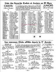 Avril 1970 page : 19