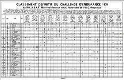 Dcembre 1970 N154 page : 10&11