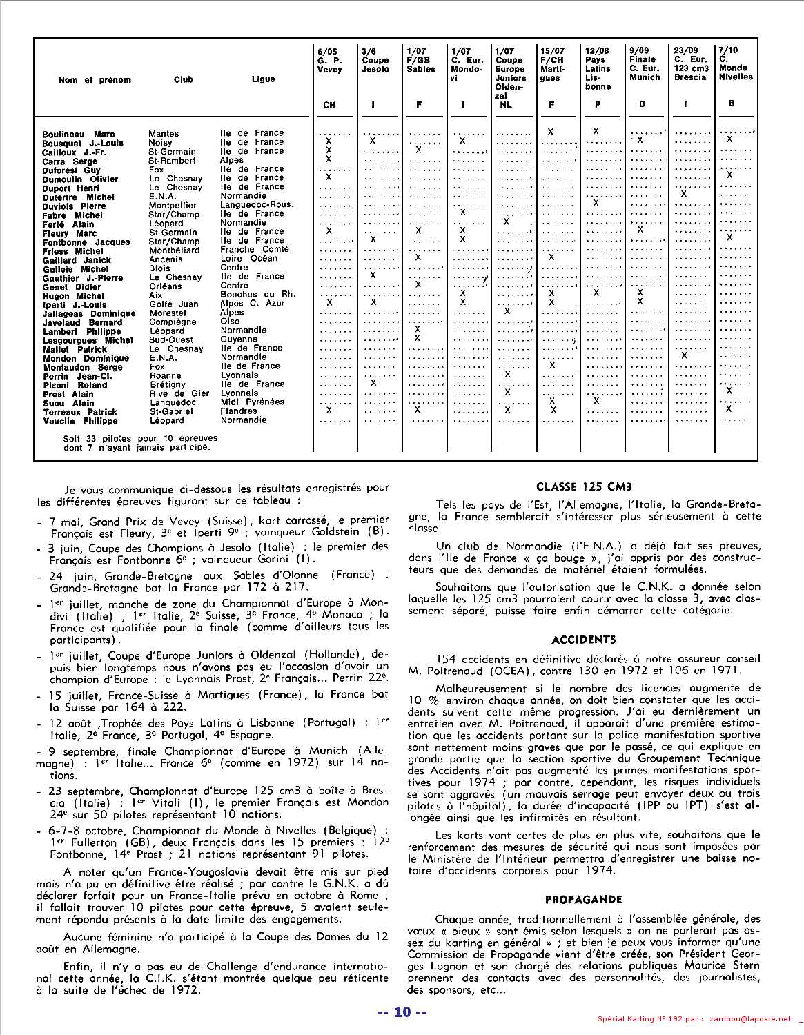 SPK1973N192P10